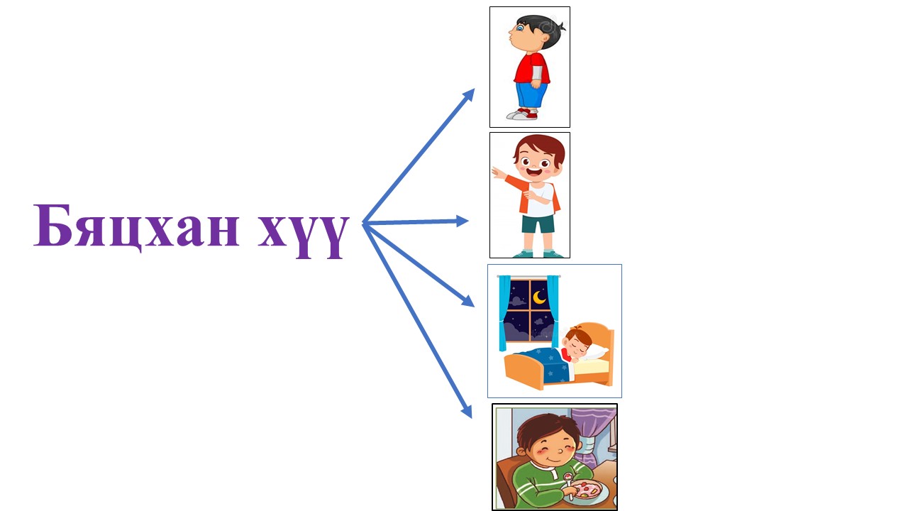 Мэдлээ | Цахим контент